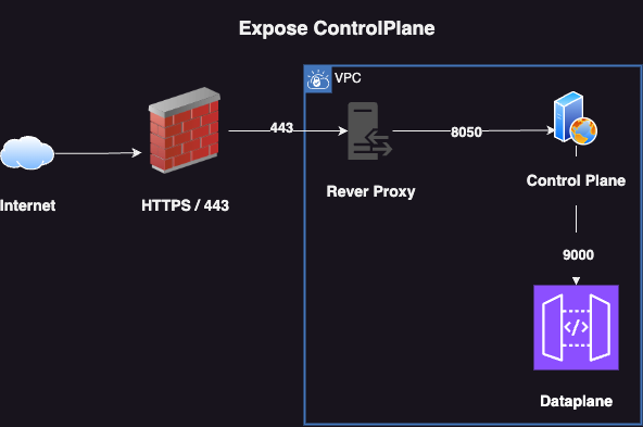 Firewal_Reverse_Proxy